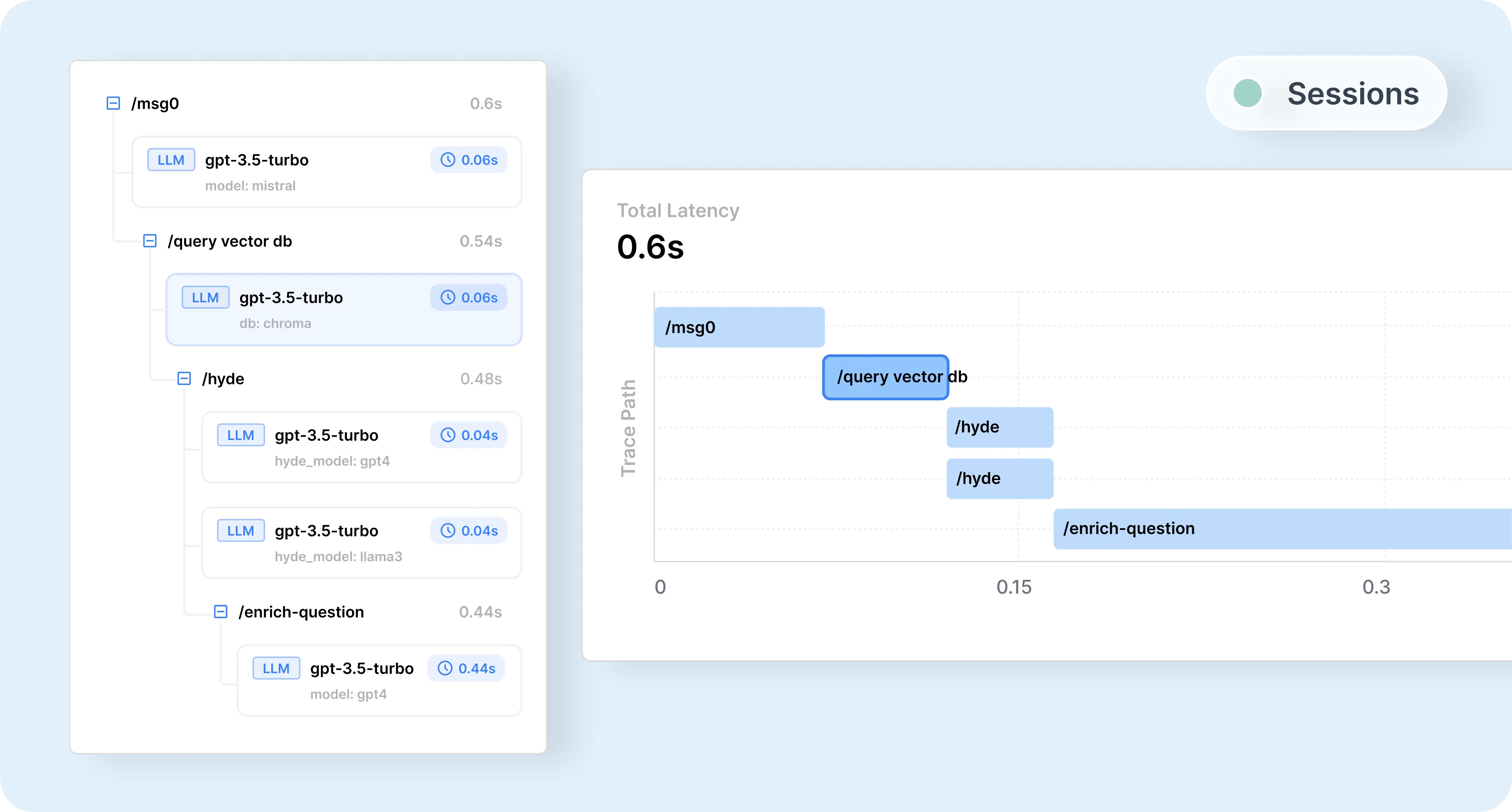 Optimizing AI Agents: How Replaying LLM Sessions Enhances Performance